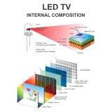 LED顯示屏的運作原理與技術概覽